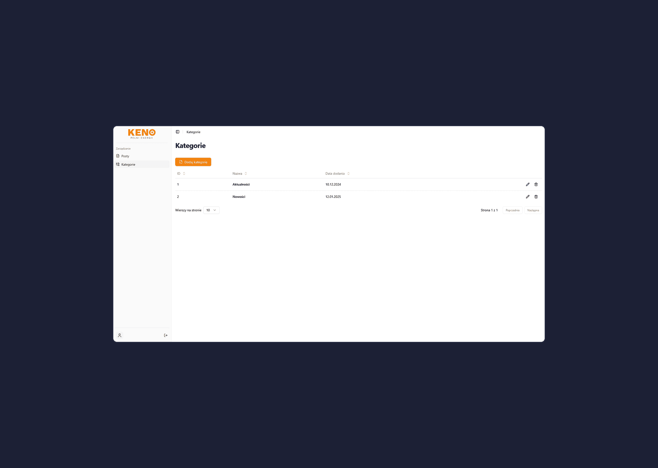 News CMS — Zakres